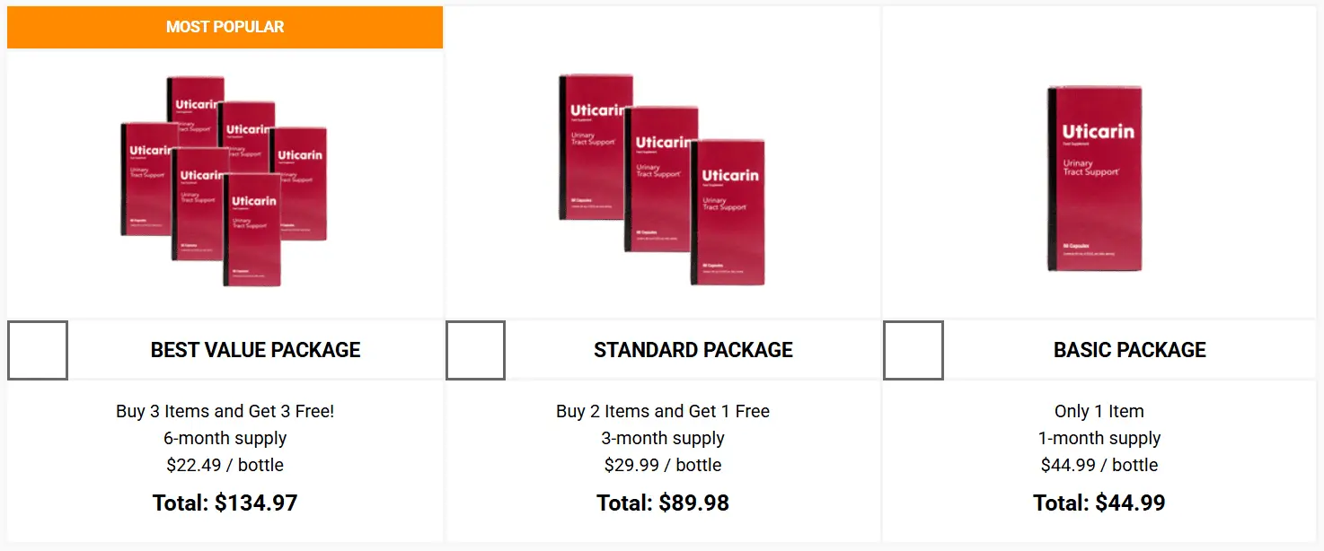 uticarin price